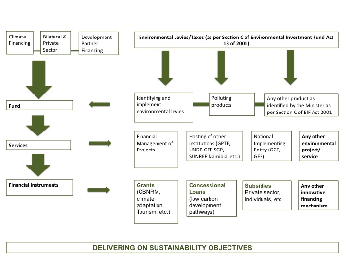 EIF Business Strategy