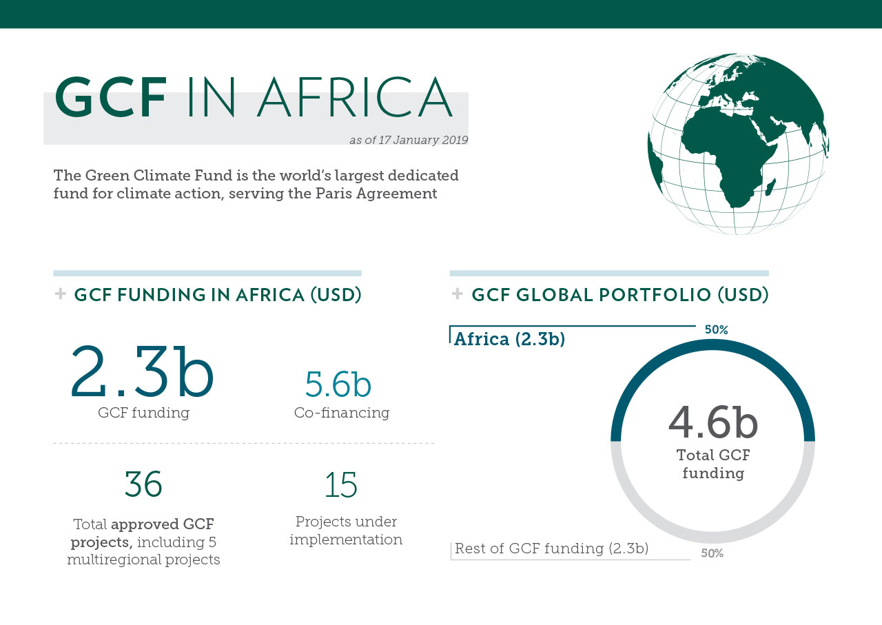 African Union calls for an ambitious and successful GCF replenishment